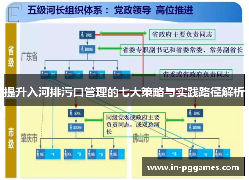 提升入河排污口管理的七大策略与实践路径解析