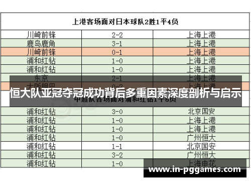 恒大队亚冠夺冠成功背后多重因素深度剖析与启示