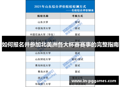 如何报名并参加北美洲各大杯赛赛事的完整指南