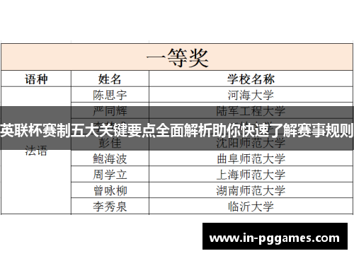 英联杯赛制五大关键要点全面解析助你快速了解赛事规则