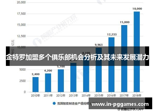 金特罗加盟多个俱乐部机会分析及其未来发展潜力