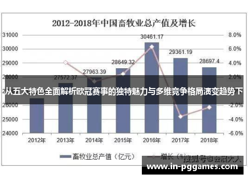 从五大特色全面解析欧冠赛事的独特魅力与多维竞争格局演变趋势下