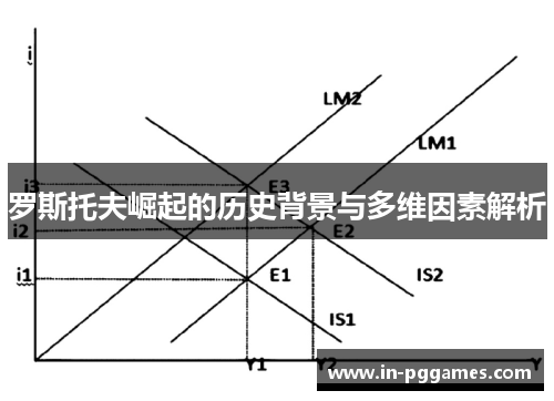 罗斯托夫崛起的历史背景与多维因素解析